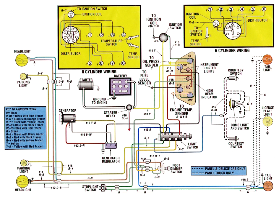 Schaltplan (wiring diagram) für Ford F-100 Pickup Truck der Jahre 1953, 1954, 1955, 1956 - gefunden bei classictruckshop.com/images/f-100wd.jpg