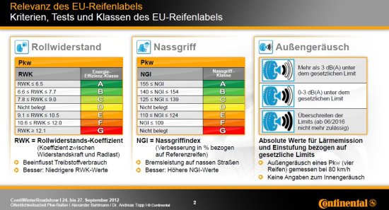 eu-reifenlabel-rollwiderstand-nassgriff-aussengeraeusch